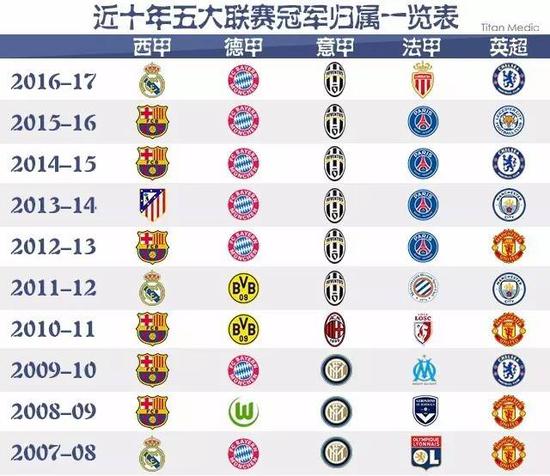 可点